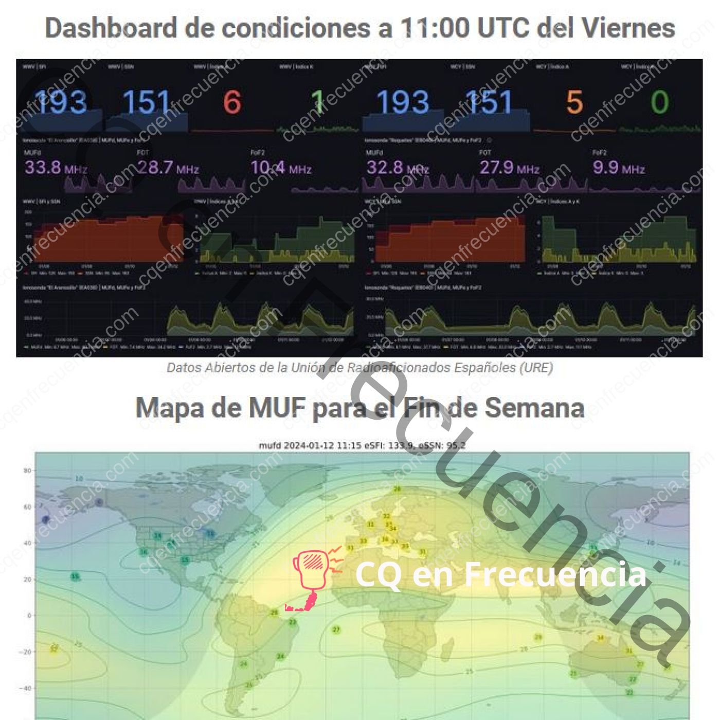 BONUS: Propagación HF del 13 al 19 de enero de 2024 desde EA