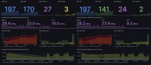 Dashboard URE Propagación 22-3-24