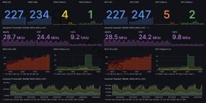 Dashboard propagación 19-4-24 HF