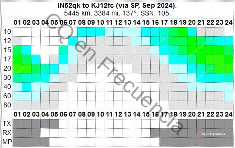 Propagacion africa septiembre 2024