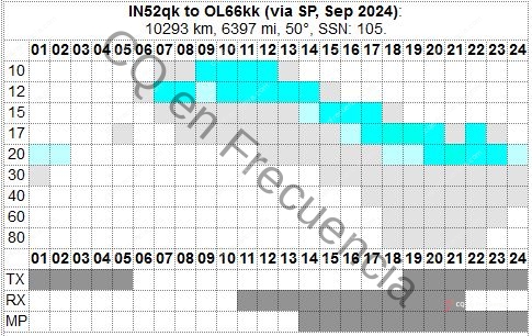 Propagacion asia septiembre 2024