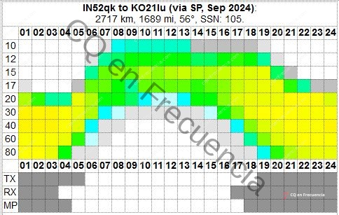 Propagacion europa septiembre 2024