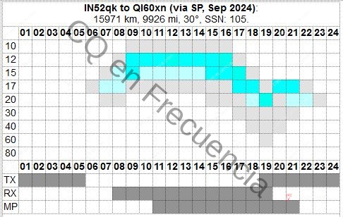 Propagacion oceania septiembre 2024